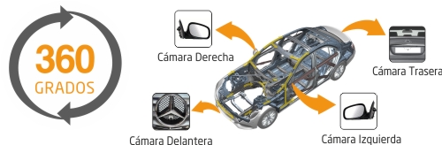 Kit Top View 360º para Mercedes Benz Clase A (W177 desde 2019) Pantalla Táctil 10&quot; MBUX - NTG6