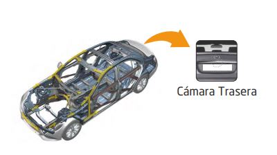 Kit RVC Integrado para Mercedes-Benz Clases B (W246/W242) / E(212/207) / CLS - NTG 5.1