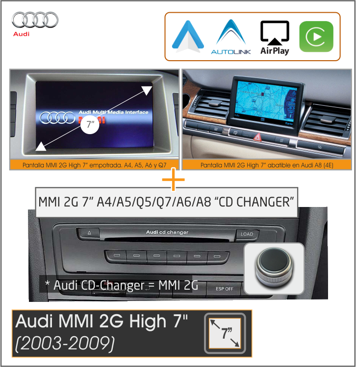 Kit Car-Play + Android-Auto + Mirror-Link + Visión 180º + USB Media Específico Audi MMI 2G (2003-2008)