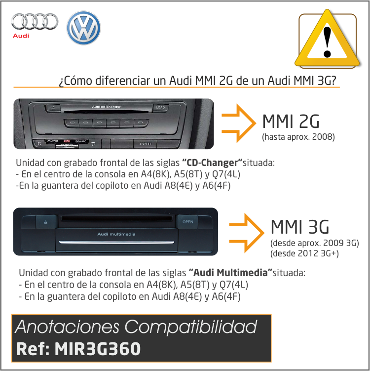 Kit RVC Integrado para Audi A1 (8X) - Navegación o Radio RMC 6.5"