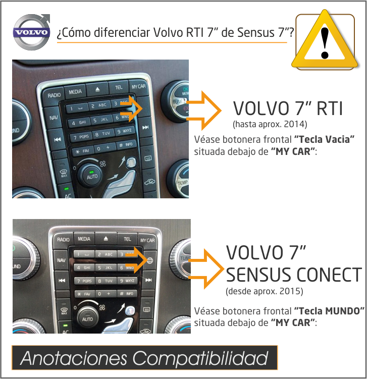 Kit Car-Play/Android Wireless + USB + Cámaras Visión 180º VOLVO Sensus Connect (Pantallas 7" desde 2015) (Con tecla "Internet" bajo tecla "MY CAR")