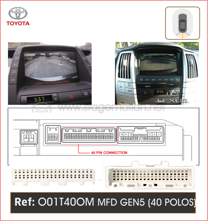 Kit RVC OEM para Toyota/Lexus OEM monitor (40 polos)