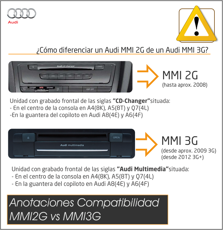Kit Car-Play + Android-Auto + Mirror-Link + Visión 180º + USB Media Específico Audi MMI 2G (2003-2008)