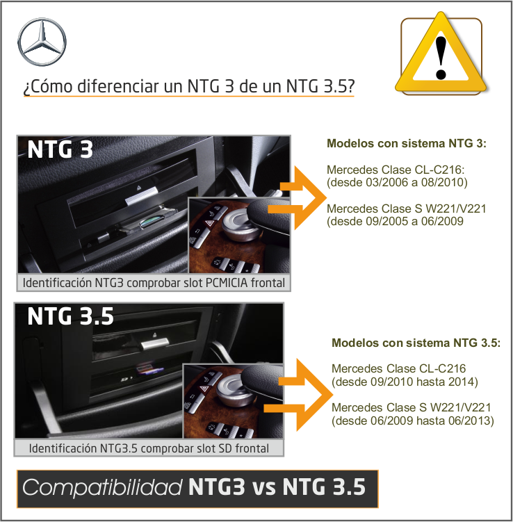 Kit Wireless Car-Play + Android Auto + Mirror-Link + USB + Puerto Cámara Visión Mercedes NTG 3.5 (2009-2013) Clase S/CL