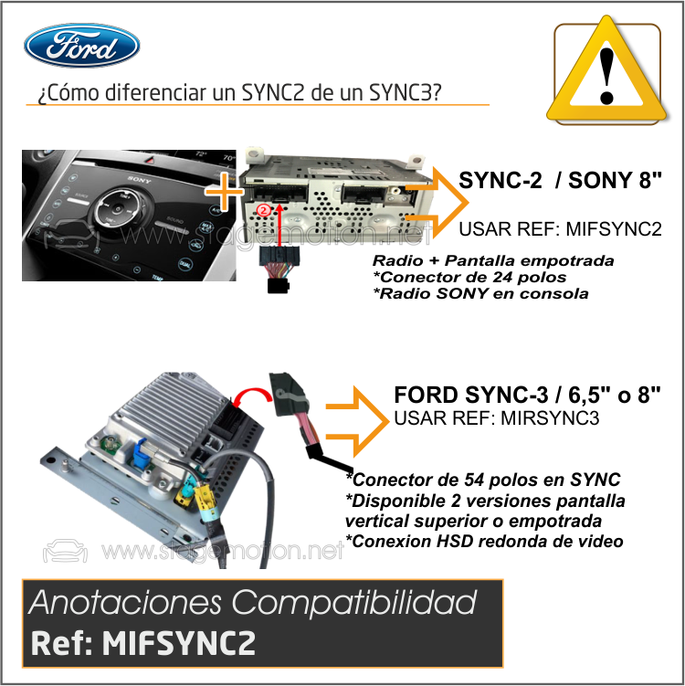 Interface Video + Cámaras Visión FORD SYNC-2 (2011-2014)