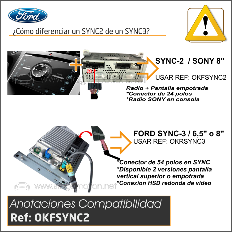 Kit RVC FORD SYNC-2 (2011-2014 Pantalla táctil Sony 8")